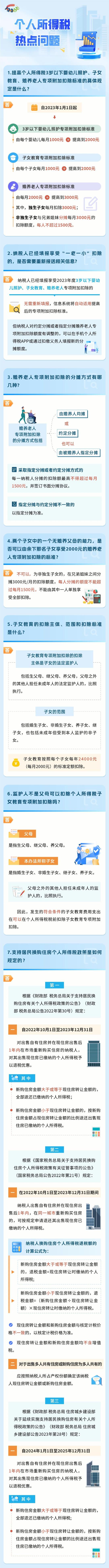 個(gè)人所得稅熱點(diǎn)問題匯總！