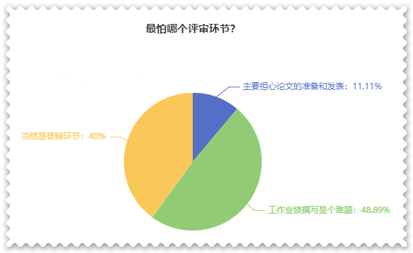 高級會計(jì)師評審難嗎？