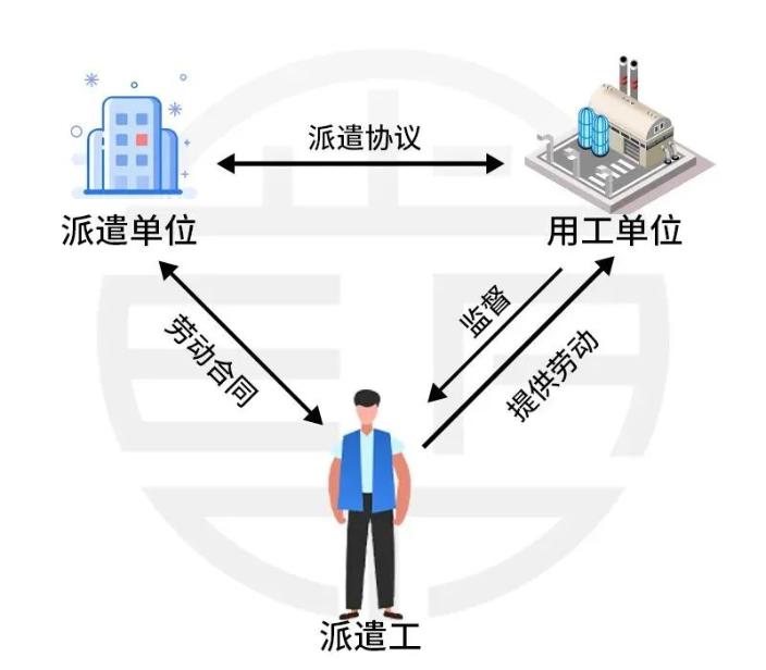 財(cái)政部明確：不得使用勞務(wù)派遣！勞務(wù)派遣要退出歷史舞臺(tái)嗎？