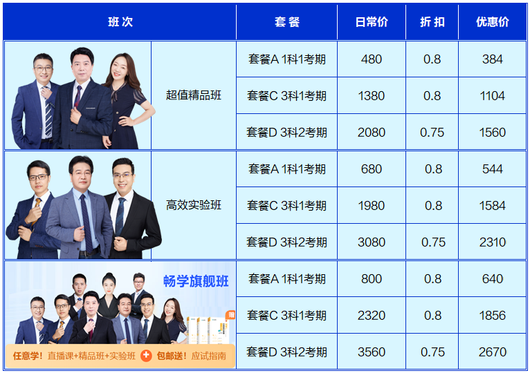 【查分季特惠】11◆11嗨學(xué)GO 中級好課低至7.5折 購暢學(xué)卡5年五證瘋狂學(xué)！