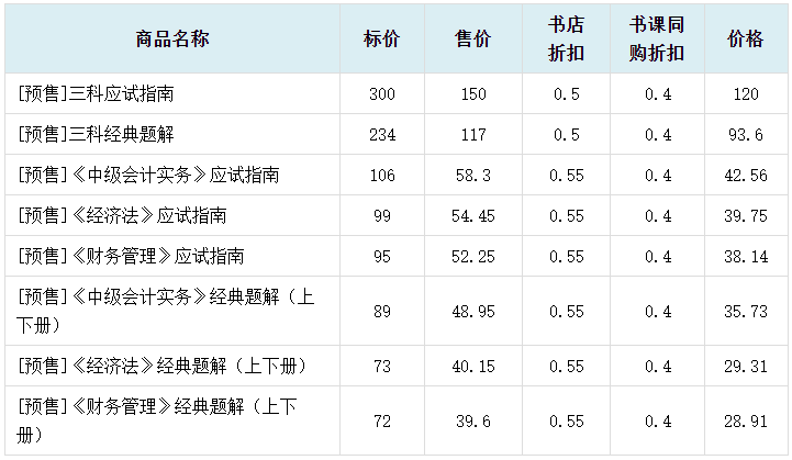 2024中級會計職稱書課同購 備考＆優(yōu)惠兼得！