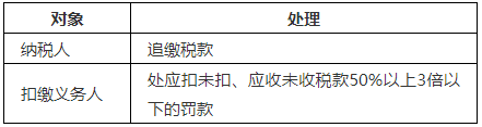 臨時工取得的收入如何申報納稅？