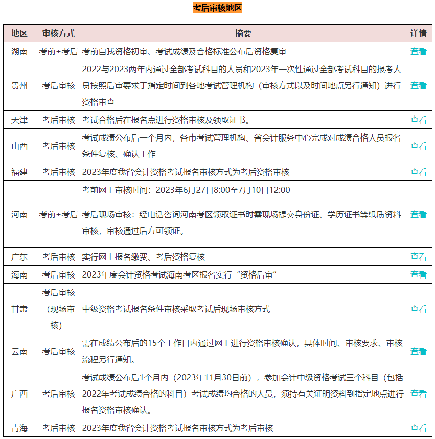 中級(jí)會(huì)計(jì)考試三科成績?nèi)亢细窬涂梢灶I(lǐng)證了嗎？