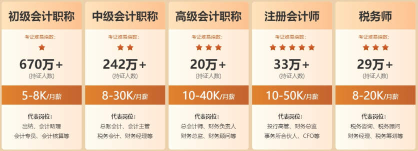 “你要寫秋天就不能只寫秋天”你要考初級會計就不能只考初級會計！