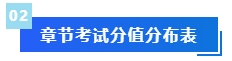 2被問N遍的預習干貨來啦！備考2024年中級會計考試這些資料必不可少！