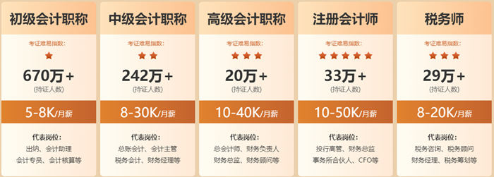 為夢想添磚加瓦！網(wǎng)校暢學(xué)卡 5大輔導(dǎo)暢學(xué)5年 實現(xiàn)夢想從初級會計開始！