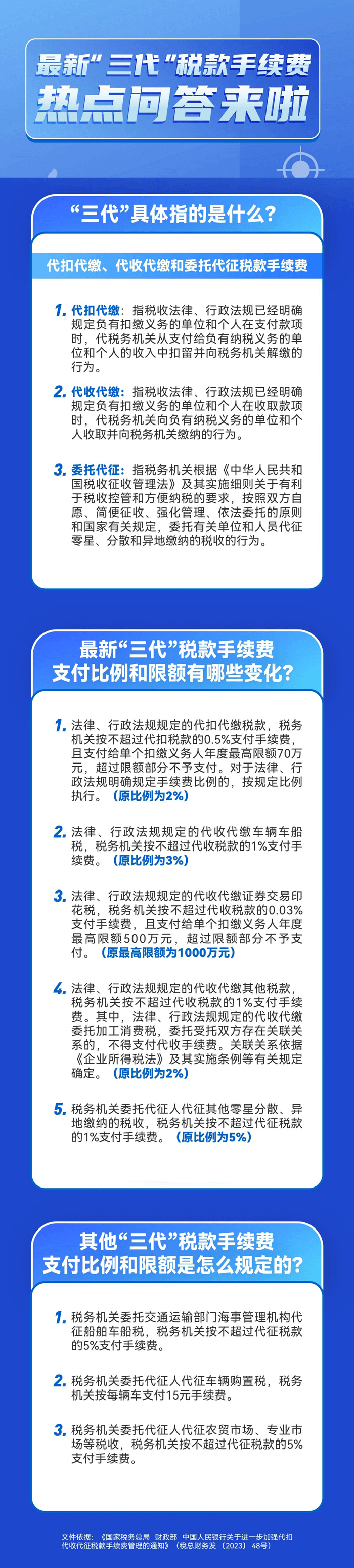 代扣代繳、代收代繳和委托代征“三代”稅款手續(xù)費(fèi)熱點(diǎn)問答