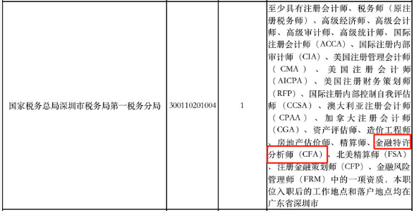 CFA持證人報(bào)考公務(wù)員還有這些優(yōu)勢(shì)？