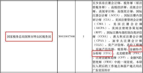 CFA持證人報(bào)考公務(wù)員還有這些優(yōu)勢(shì)？