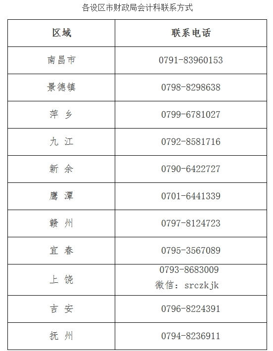 江西2023年中級(jí)會(huì)計(jì)考試成績(jī)復(fù)核的通知