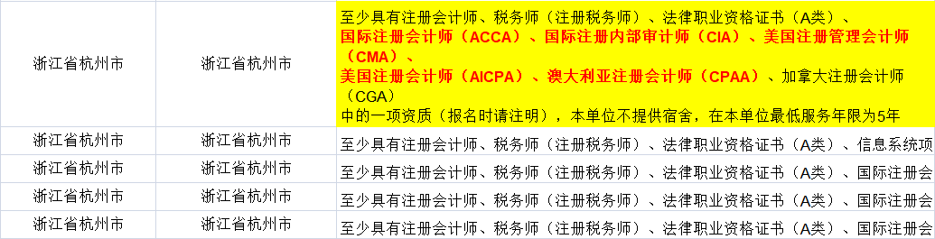 證書助你公務員考試優(yōu)先錄?。? suffix=