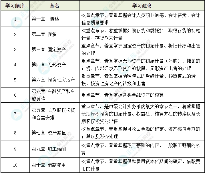 2024年中級(jí)會(huì)計(jì)教材還沒(méi)有公布 可以先學(xué)哪些內(nèi)容？