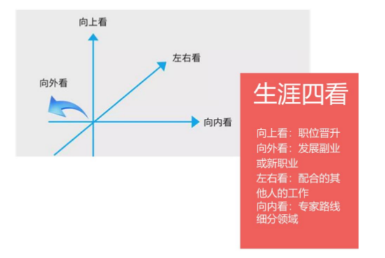 “35歲+”打工人的尷尬：跳槽難，晉升難