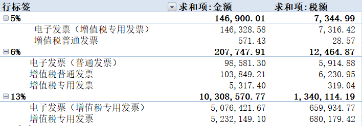 數(shù)電票申報方式大改！