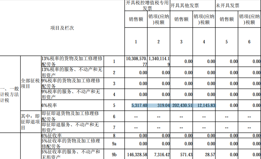 數(shù)電票申報方式大改！