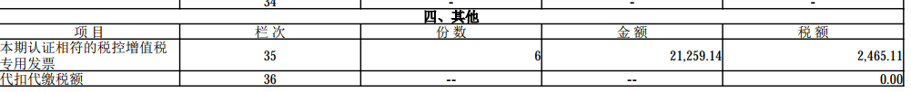 數(shù)電票申報方式大改！