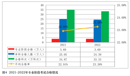 注會(huì)通過(guò)率曝光！中注協(xié)：這些考生更容易通過(guò)！
