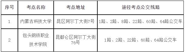 2023年經(jīng)濟(jì)專(zhuān)業(yè)技術(shù)資格考試（初中級(jí)）包頭考區(qū)考點(diǎn)地址