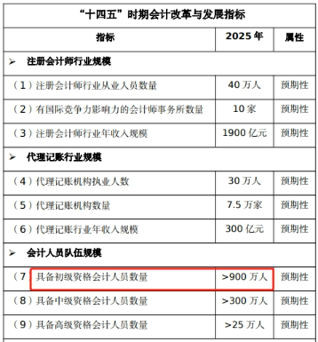 手持初級證書，哪些工作方向在招手？