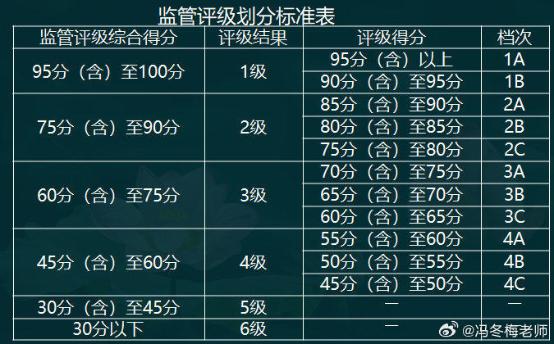 中級經(jīng)濟(jì)師金融案例分析題