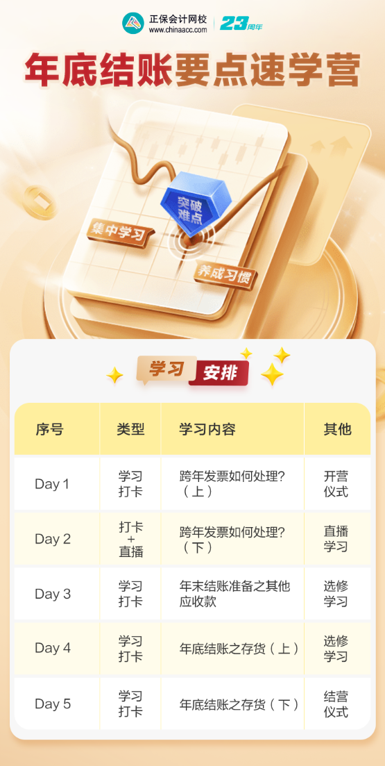年底結(jié)賬要點速學營-課程表