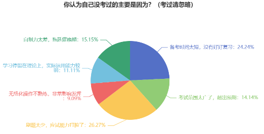 中級(jí)會(huì)計(jì)考試“失利”原因盤(pán)點(diǎn) 新考季備考注意避坑！