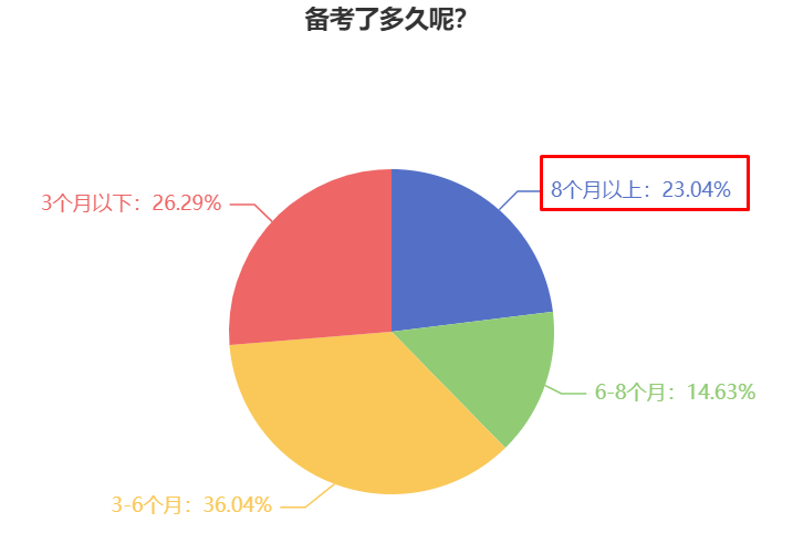 現(xiàn)在開始準(zhǔn)備2024年中級(jí)會(huì)計(jì)職稱考試早嗎？