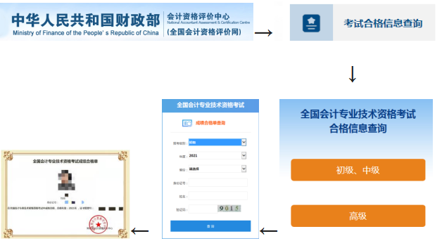 內蒙古呼和浩特2023年初級會計合格證書11月20日起現(xiàn)場領取