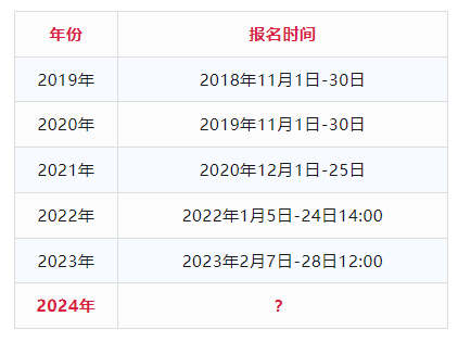 2024年初級會計報名時間是什么時候？