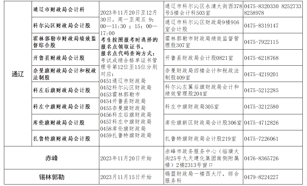 2023年內(nèi)蒙古錫林郭勒初級會計(jì)資格證領(lǐng)取時間：11月15日開始