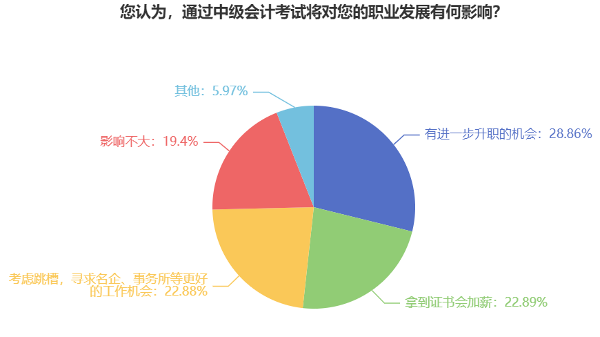 上班族備考2024年中級(jí)會(huì)計(jì)考試 要做好哪些準(zhǔn)備？