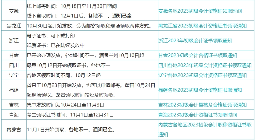 委托他人幫忙領(lǐng)取初級會計證書的話委托書怎么寫？領(lǐng)取時間一樣嗎？