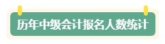 現(xiàn)在開始備考中級(jí)會(huì)計(jì)考試早嗎？三個(gè)提前備考的理由！