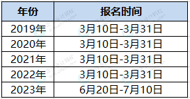 中級報(bào)名時間