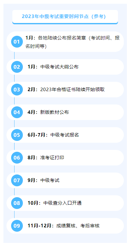 中級會計(jì)職稱考務(wù)流程