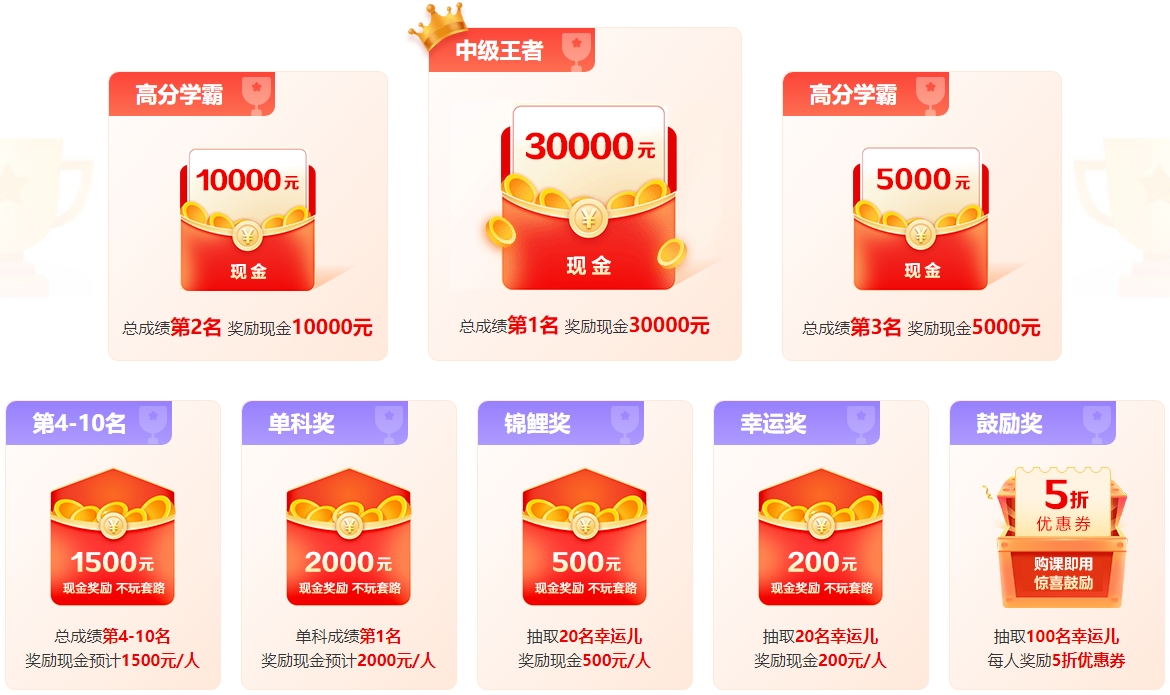 中級會計分?jǐn)?shù)高低有什么用處？分越高證書含金量越高？