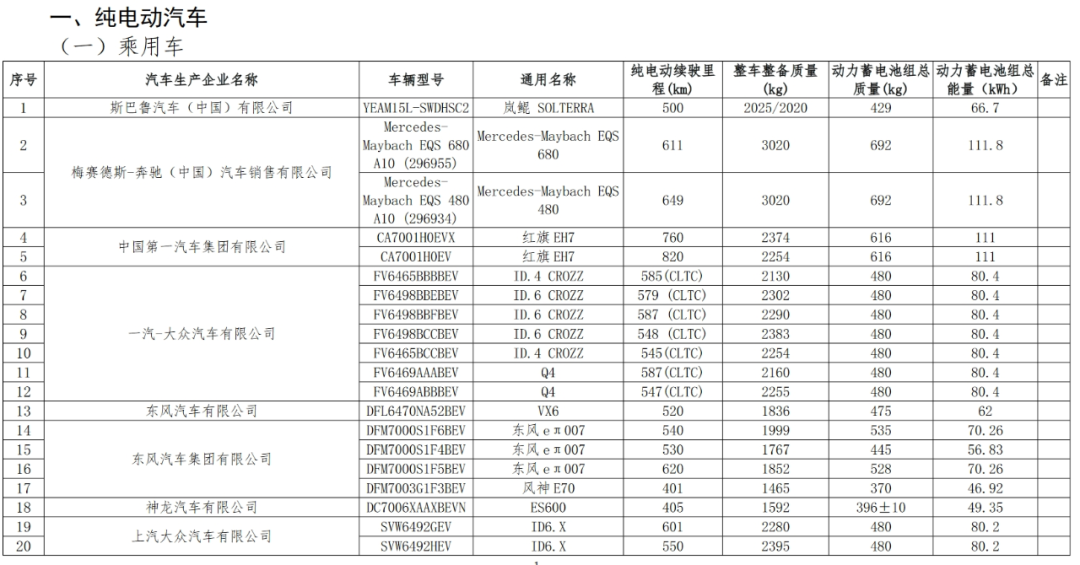 免征車輛購(gòu)置稅