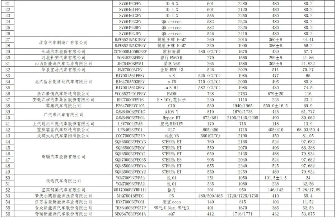 免征車輛購(gòu)置稅