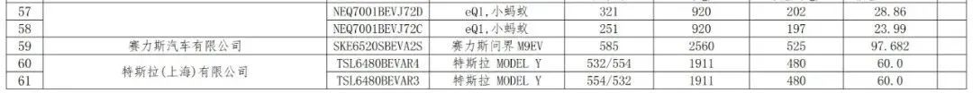 免征車輛購(gòu)置稅