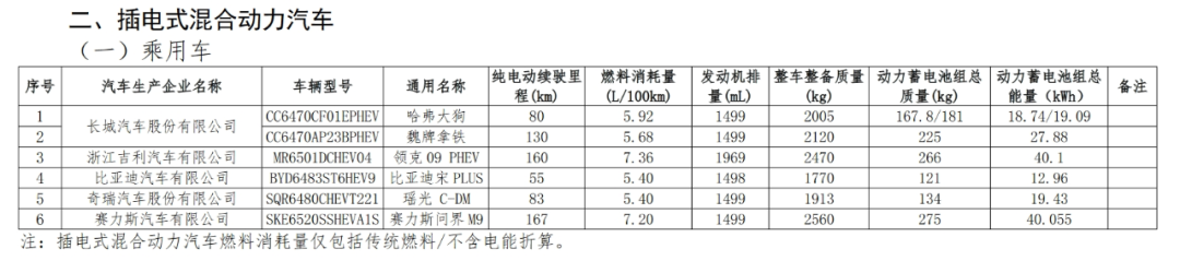 免征車輛購(gòu)置稅