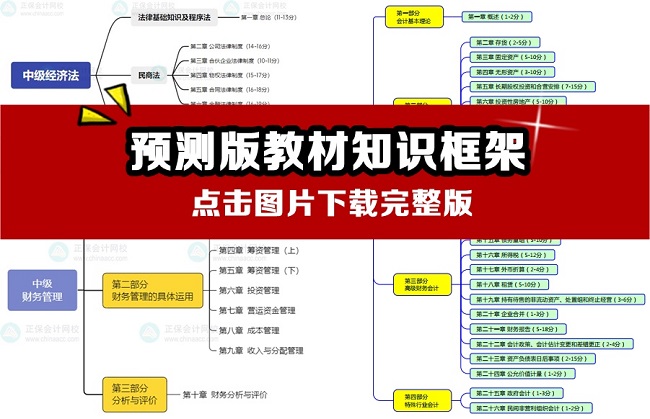 【第6頁(yè)】中級(jí)會(huì)計(jì)報(bào)考問(wèn)答10頁(yè)紙 從報(bào)考到備考全方位指南