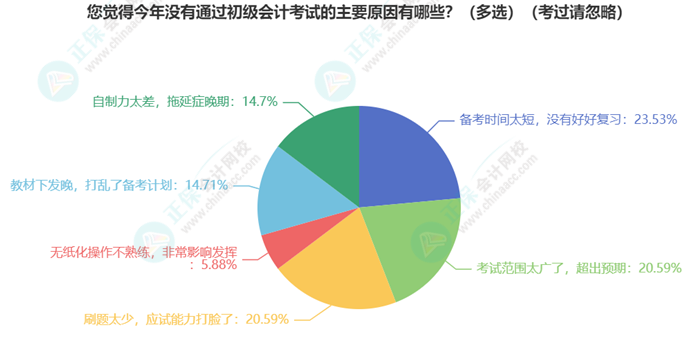 初級會計考試難度如何？學習抓不住重點？一起來分析考試分值占比及考核形式