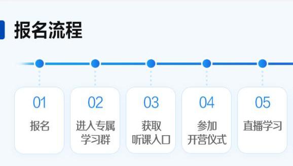 《2024證書+實(shí)操財(cái)會(huì)人成長計(jì)劃》