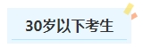 報(bào)名2024年中級(jí)會(huì)計(jì)考試有年齡限制嗎？不同年齡段考生如何備考？