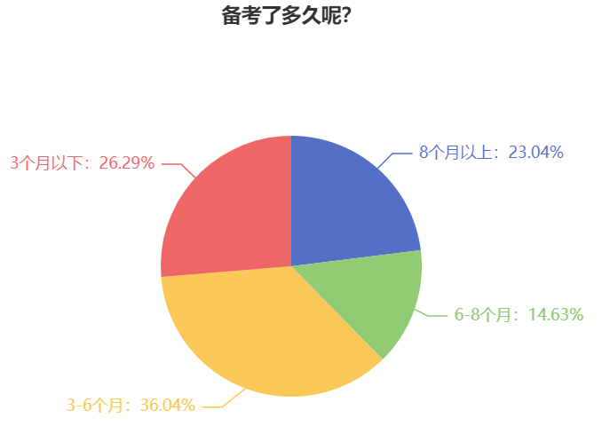 備考2024年中級(jí)會(huì)計(jì)職稱考試 越早越好？