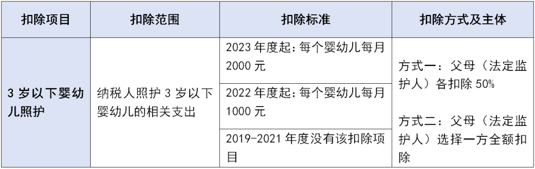 個稅專項附加扣除這些坑千萬不要踩！