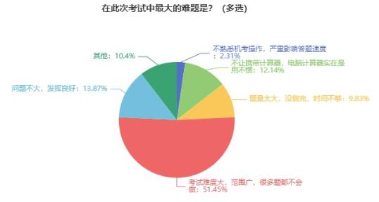 2024初中級經(jīng)濟(jì)師備考可以開始了嗎？早不早？