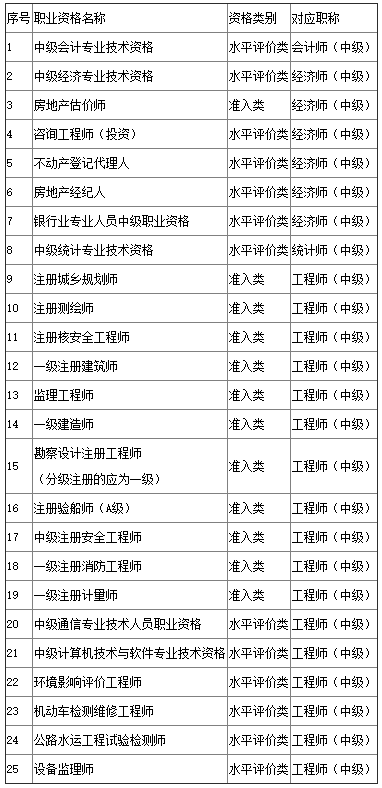 關于2023年度審計專業(yè)技術資格考試考后人工核查公告