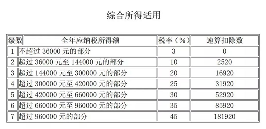 取得傭金收入后如何申報(bào)個人所得稅？
