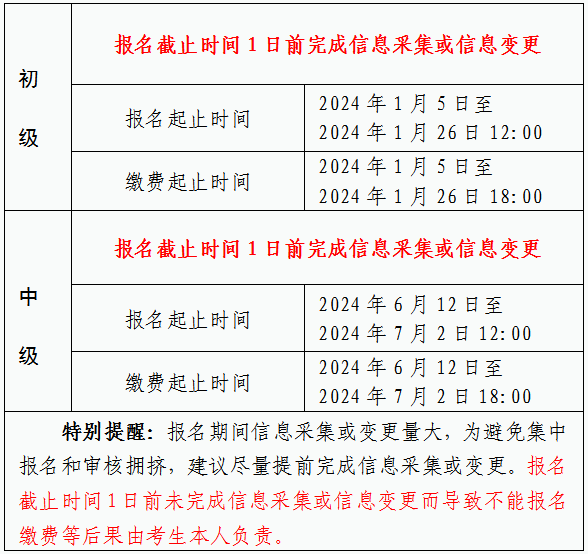2024年安徽馬鞍山初級會計考試報名時間公布！考點僅在市本級
